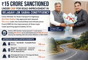 ₹15 Crore Sanctioned for Belagavi Road Projects