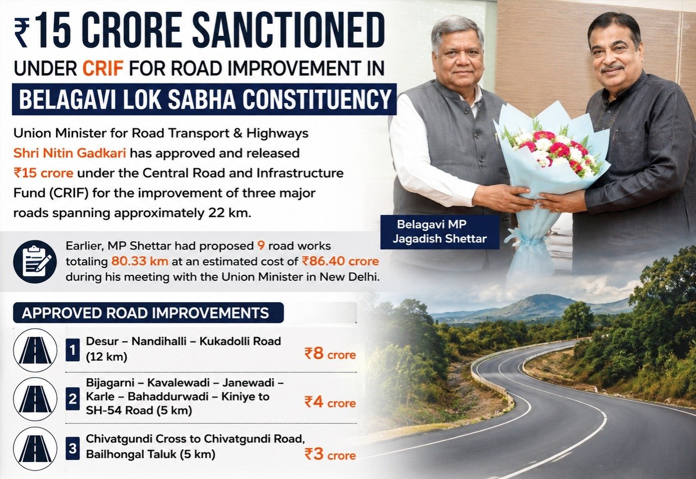₹15 Crore Sanctioned for Belagavi Road Projects